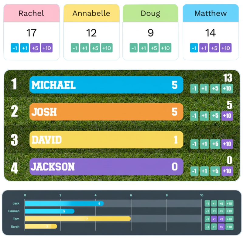 Product hero image: Digital classroom leaderboard interface for tracking student progress and gamifying learning